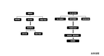 億楨高端家具定制工廠 全鏈條服務，打造個性化家居新體驗