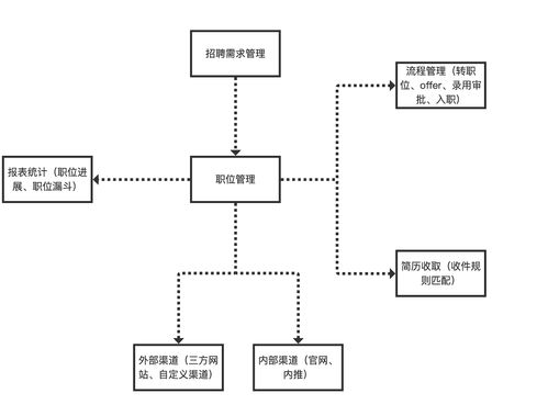 從藍圖到現實 中型產品項目的策劃與公關落地全攻略